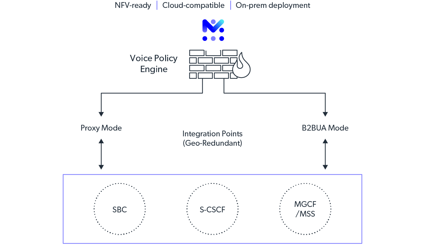 251204 mobileum VPE 3
