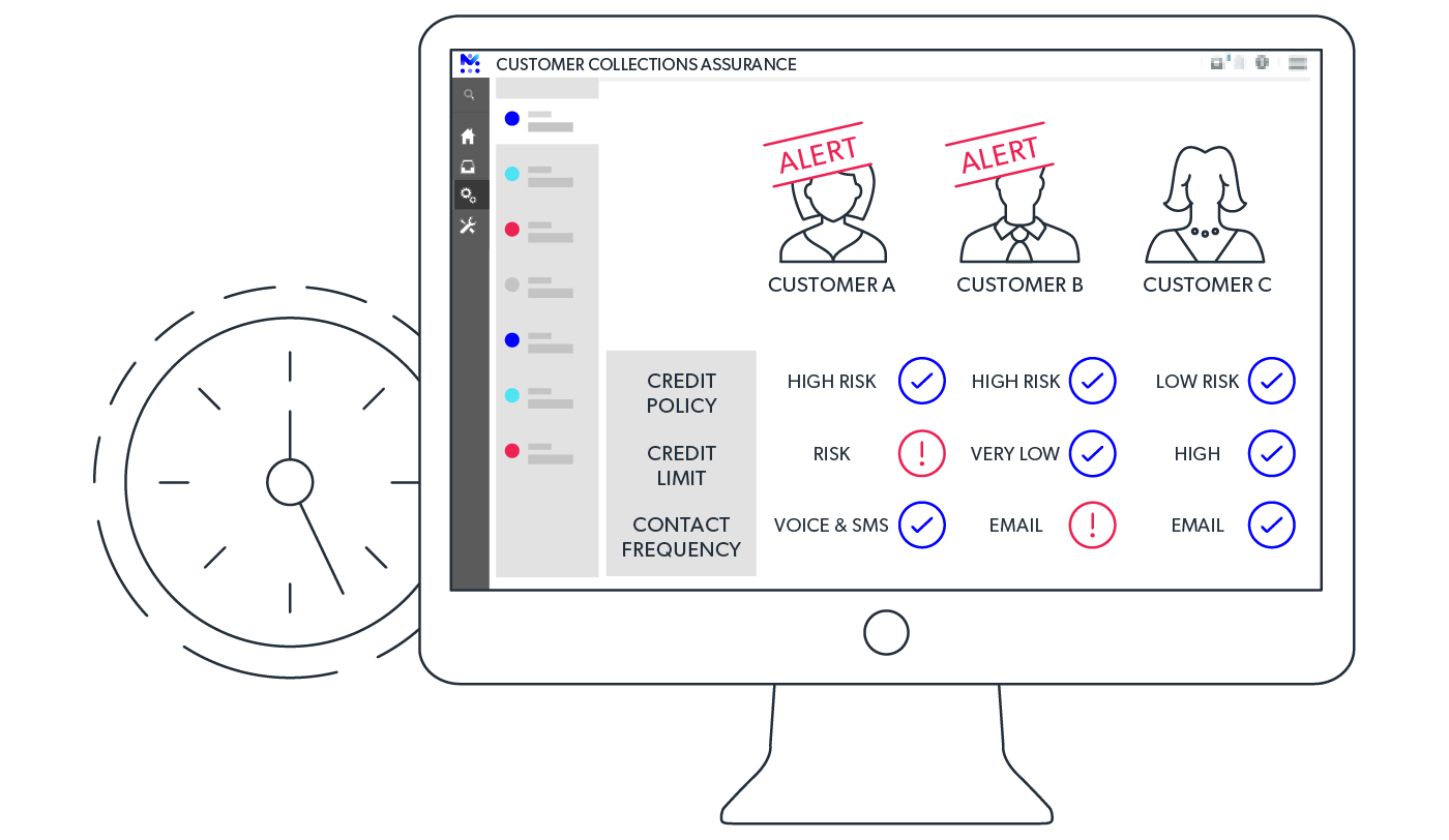 mobileum collections assurance intelligent service usage auditing