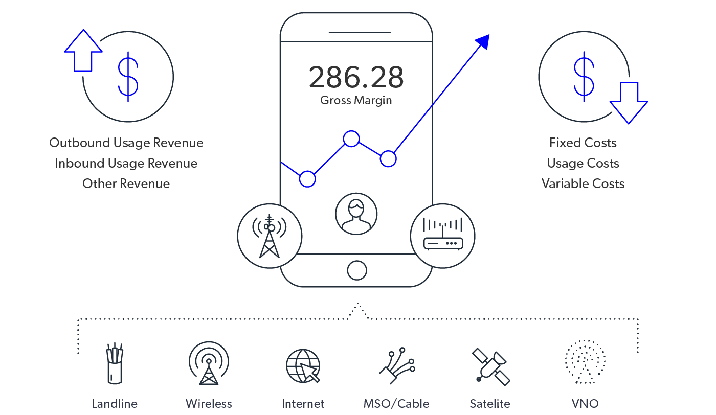 mobileum comprehensive regulatory compliance
