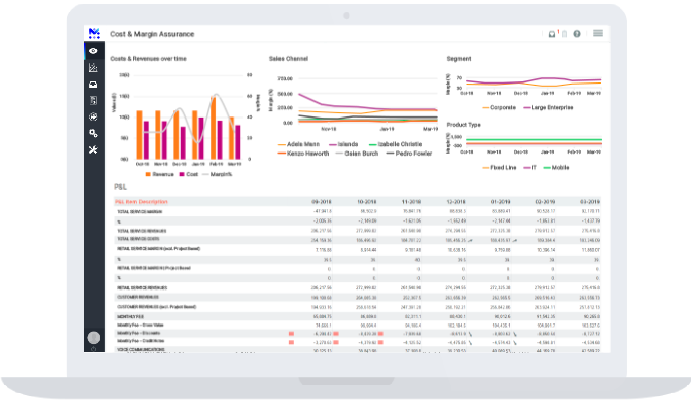 mobileum predictive revenue protection