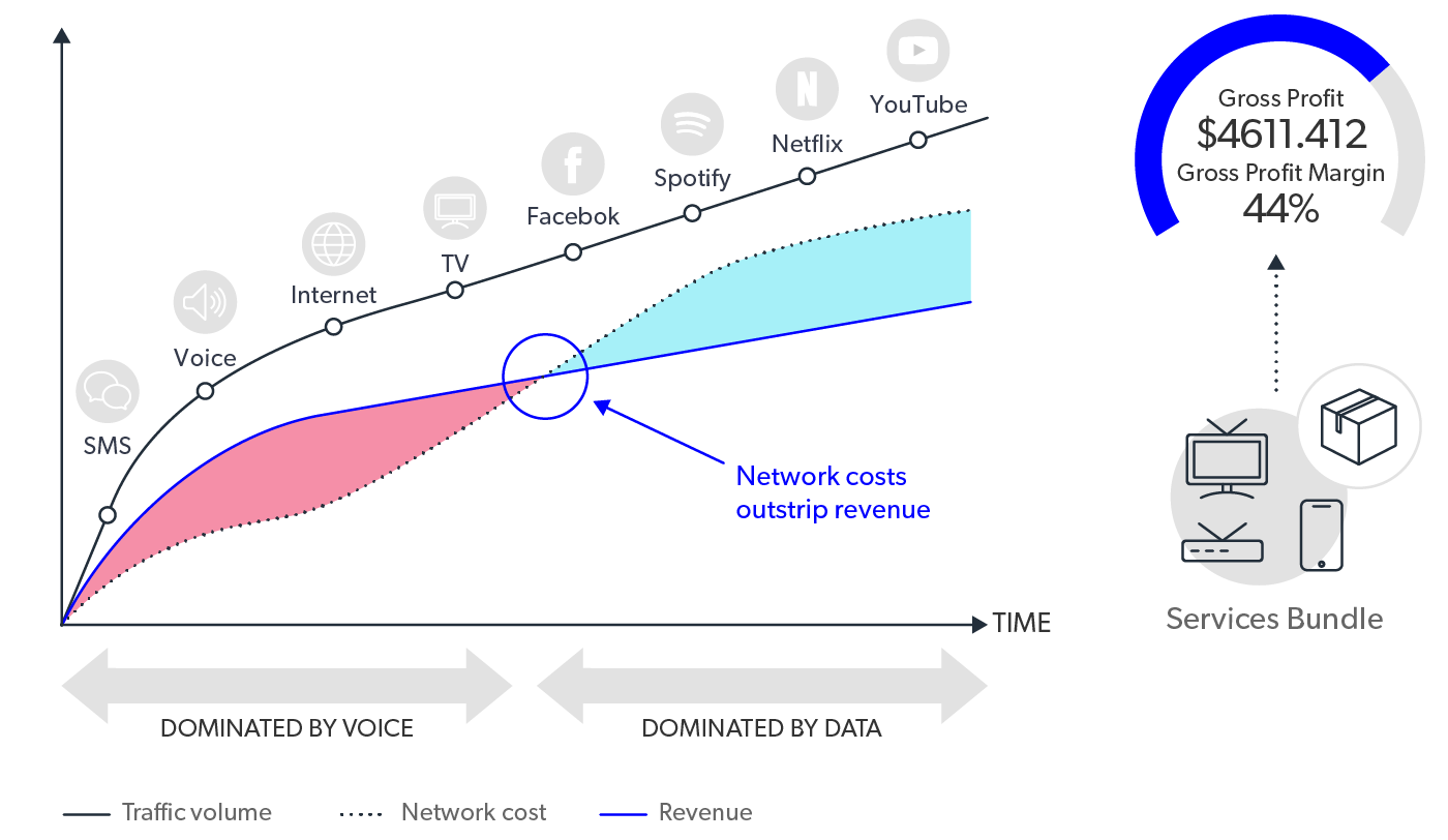 mobileum intelligent service usage auditing