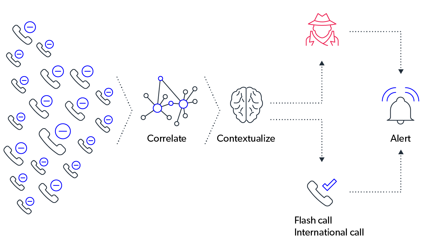 mobileum intelligent service usage auditing