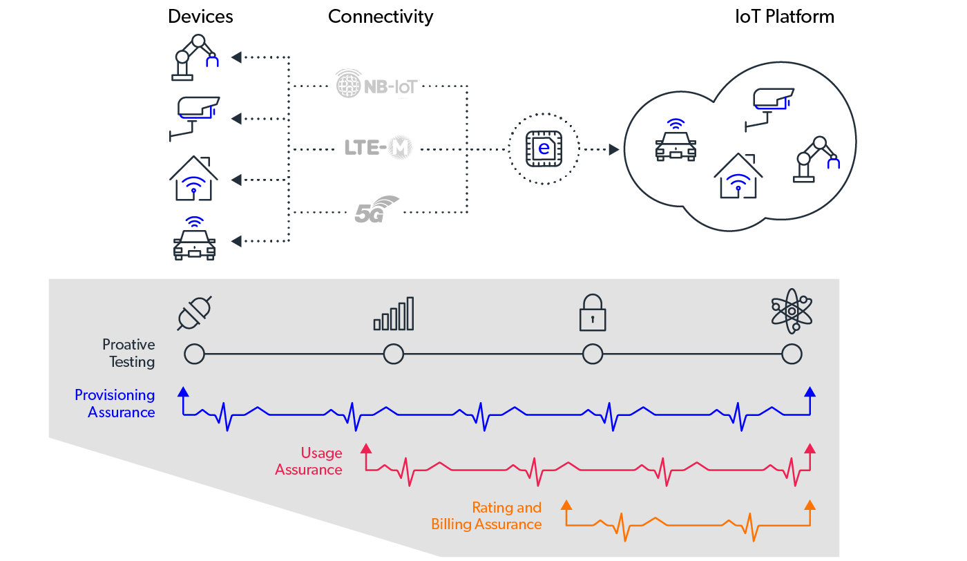 mobileum predictive revenue protection