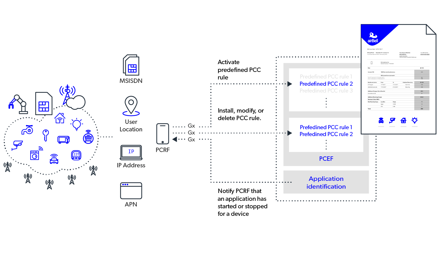 mobileum comprehensive regulatory compliance