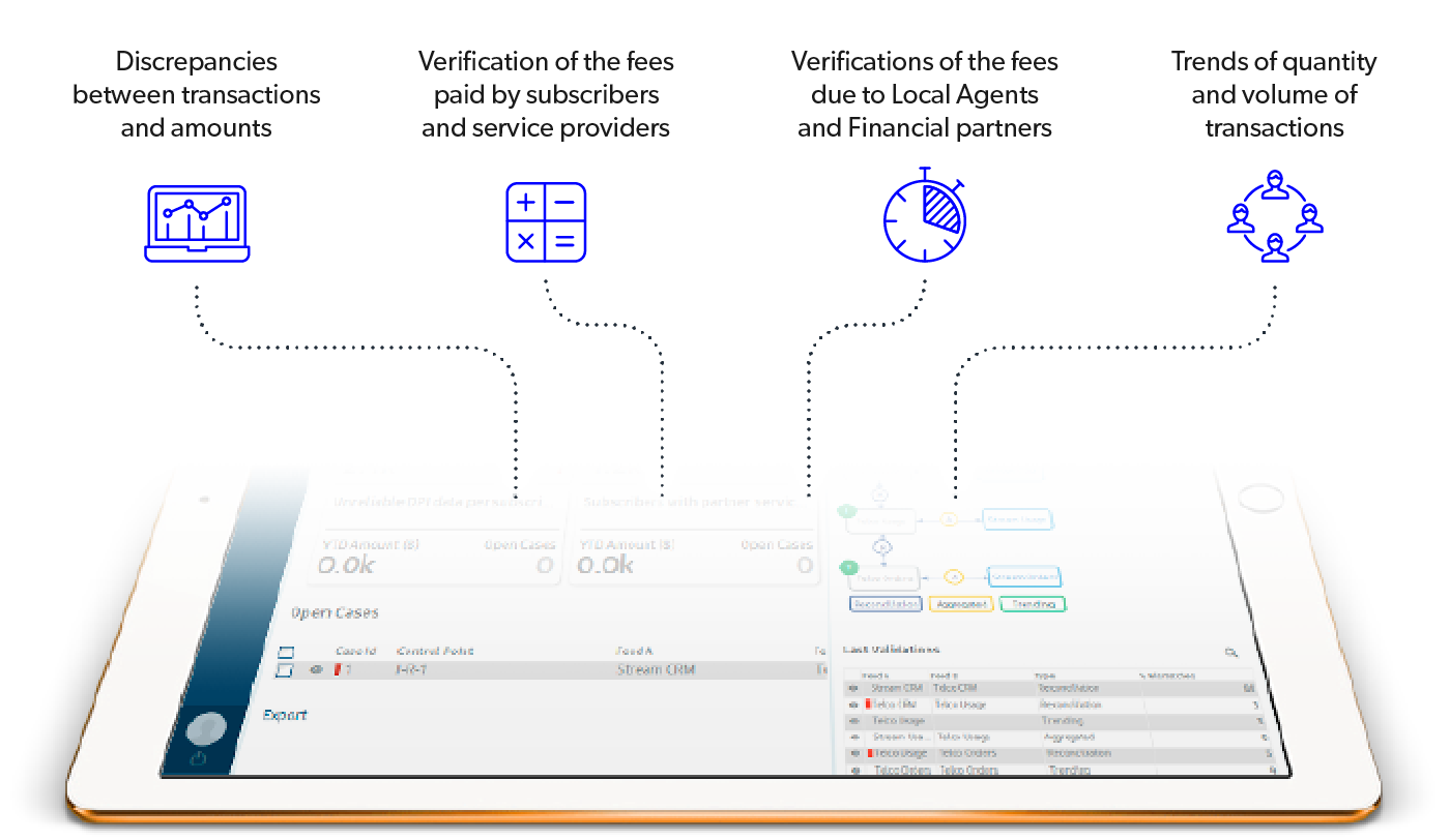 mobileum predictive revenue protection