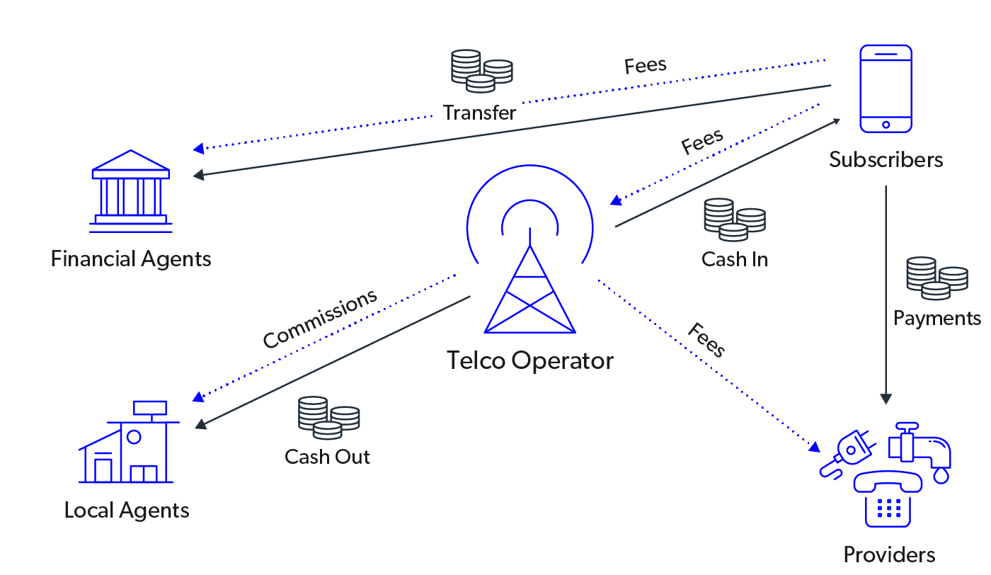 mobileum comprehensive regulatory compliance