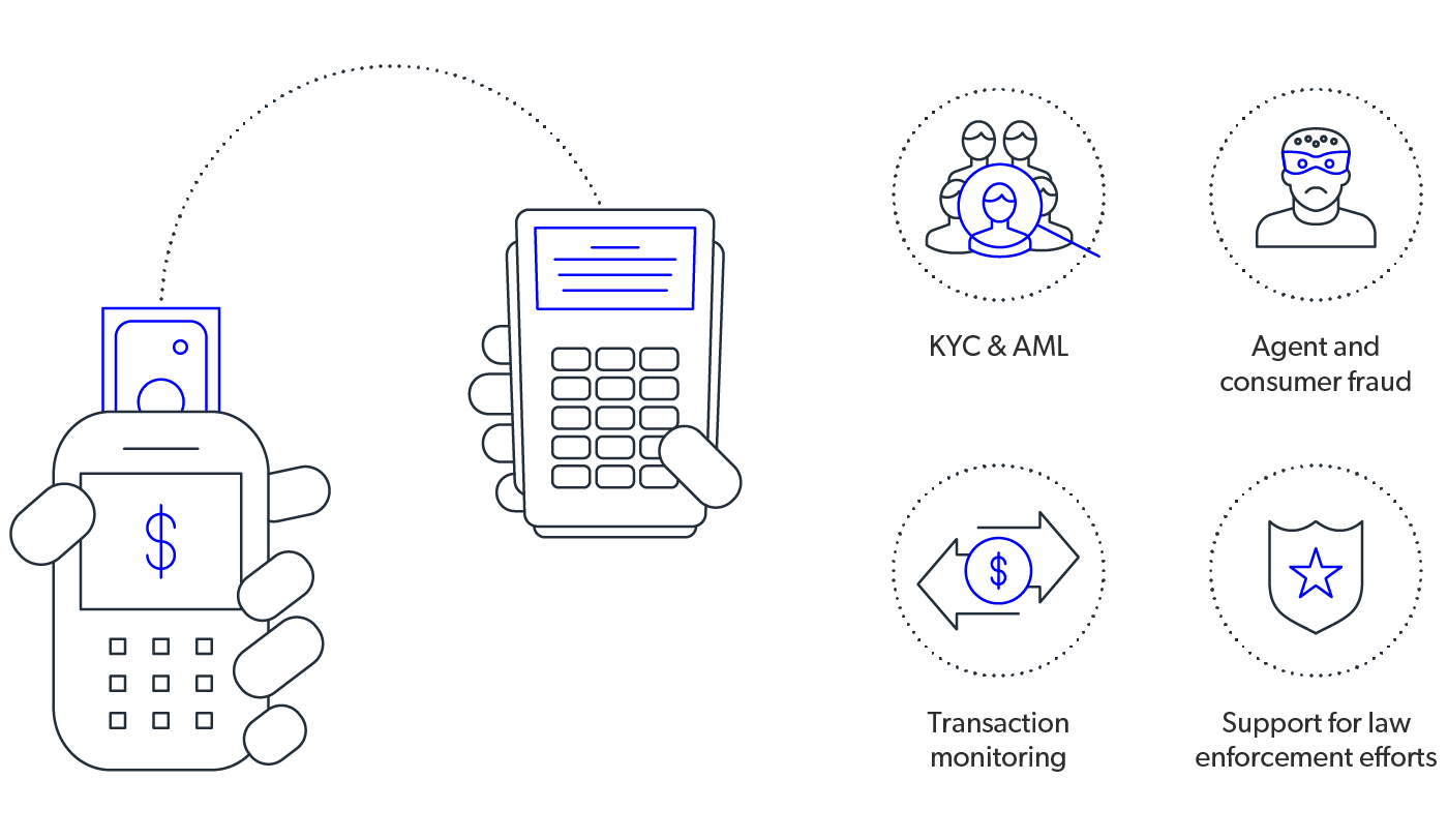 mobileum intelligent service usage auditing