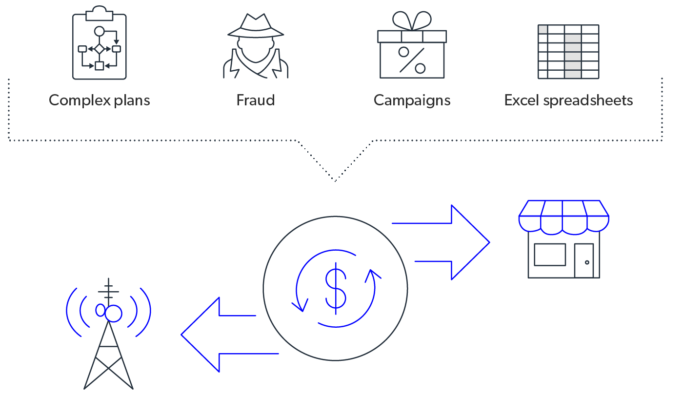 mobileum intelligent service usage auditing