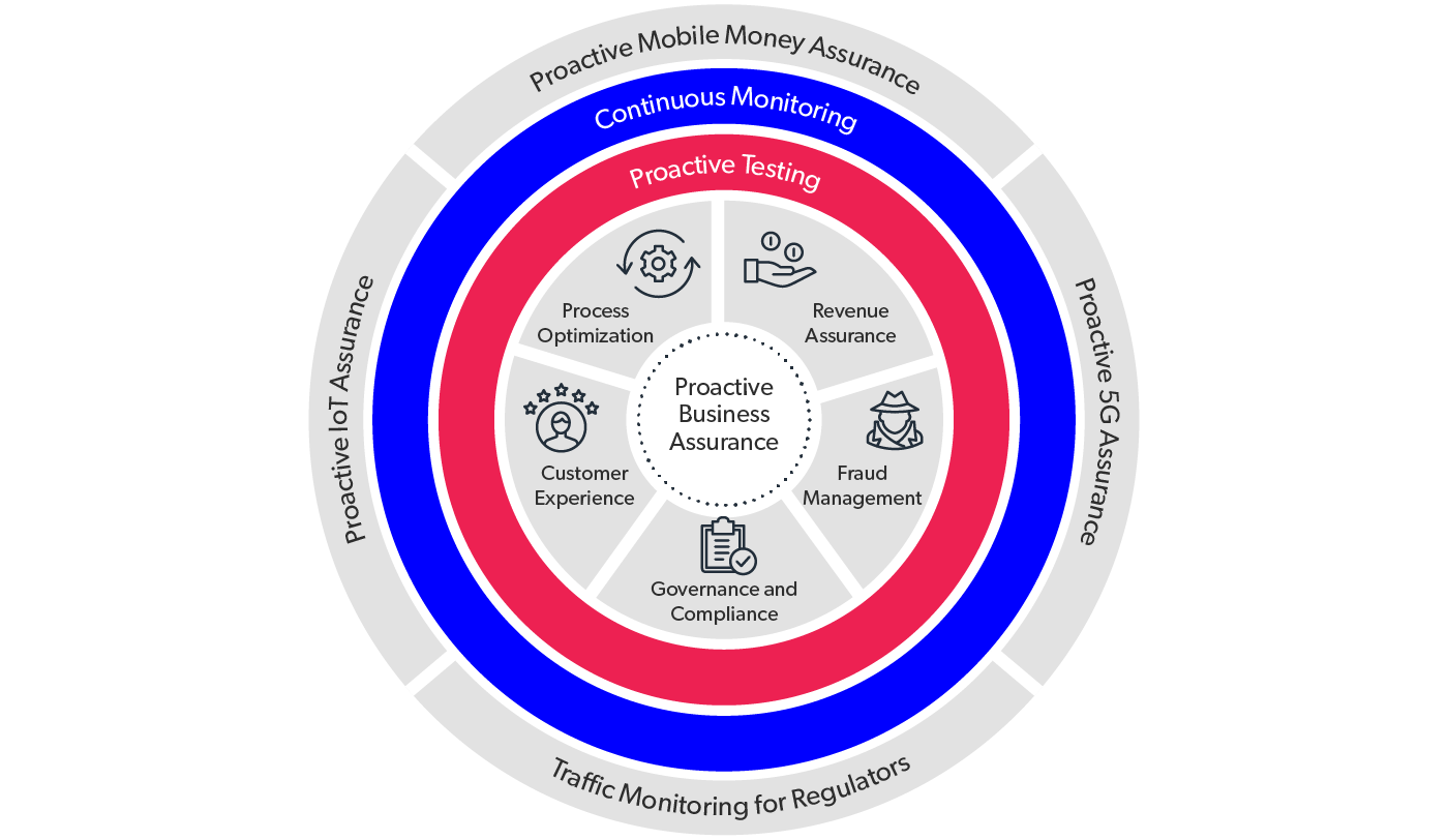 mobileum comprehensive regulatory compliance