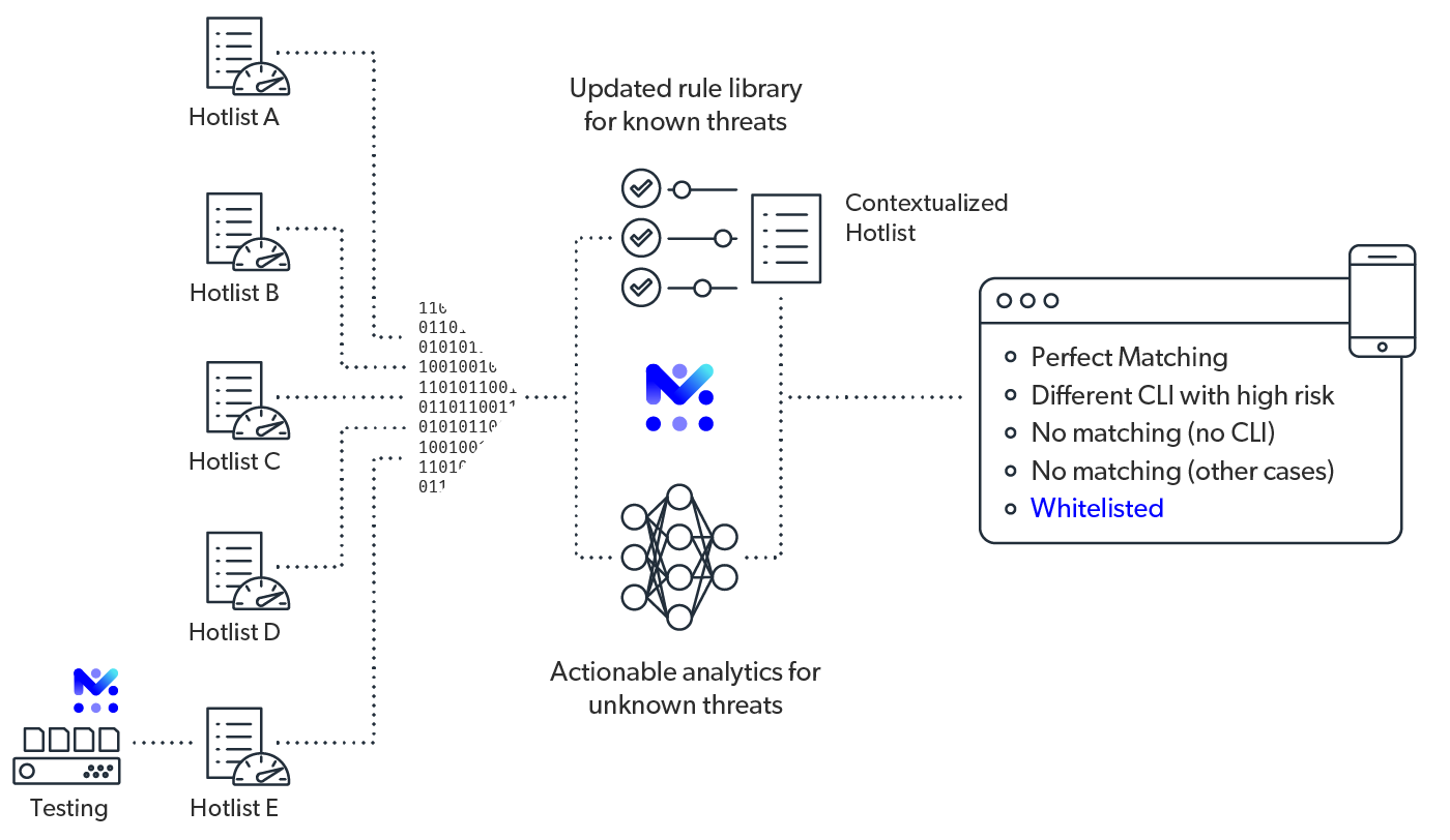 mobileum predictive revenue protection