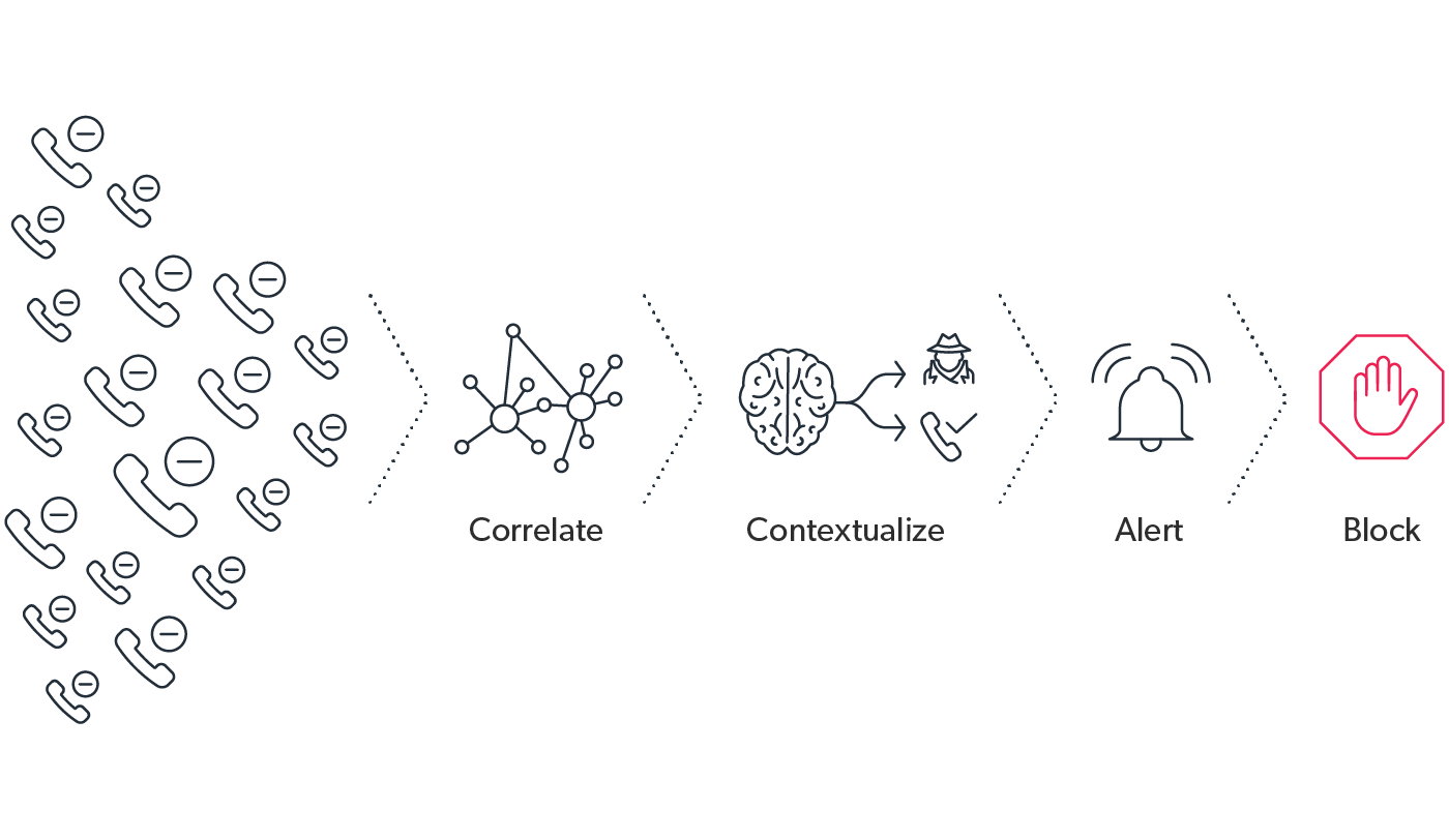 mobileum comprehensive regulatory compliance