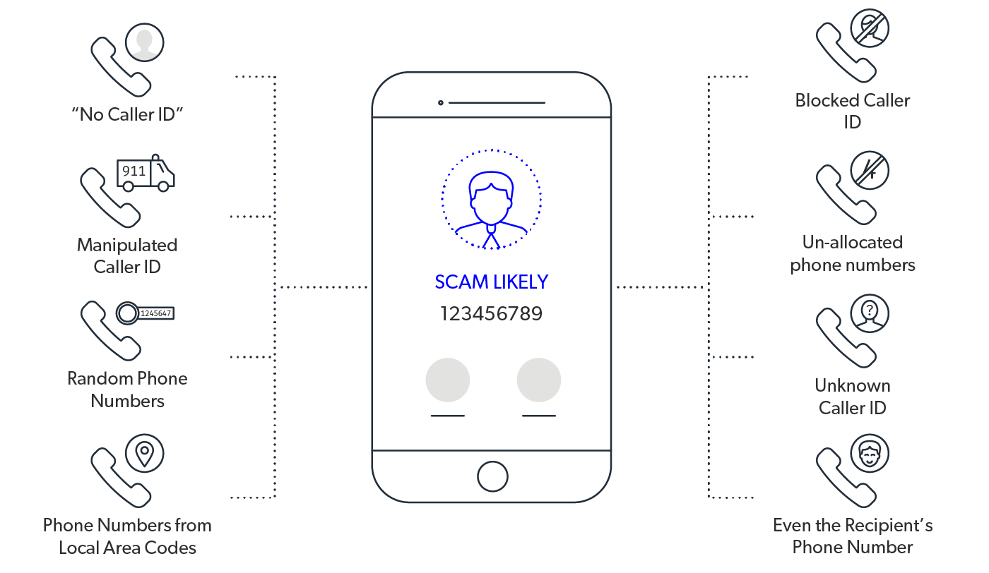 mobileum intelligent service usage auditing