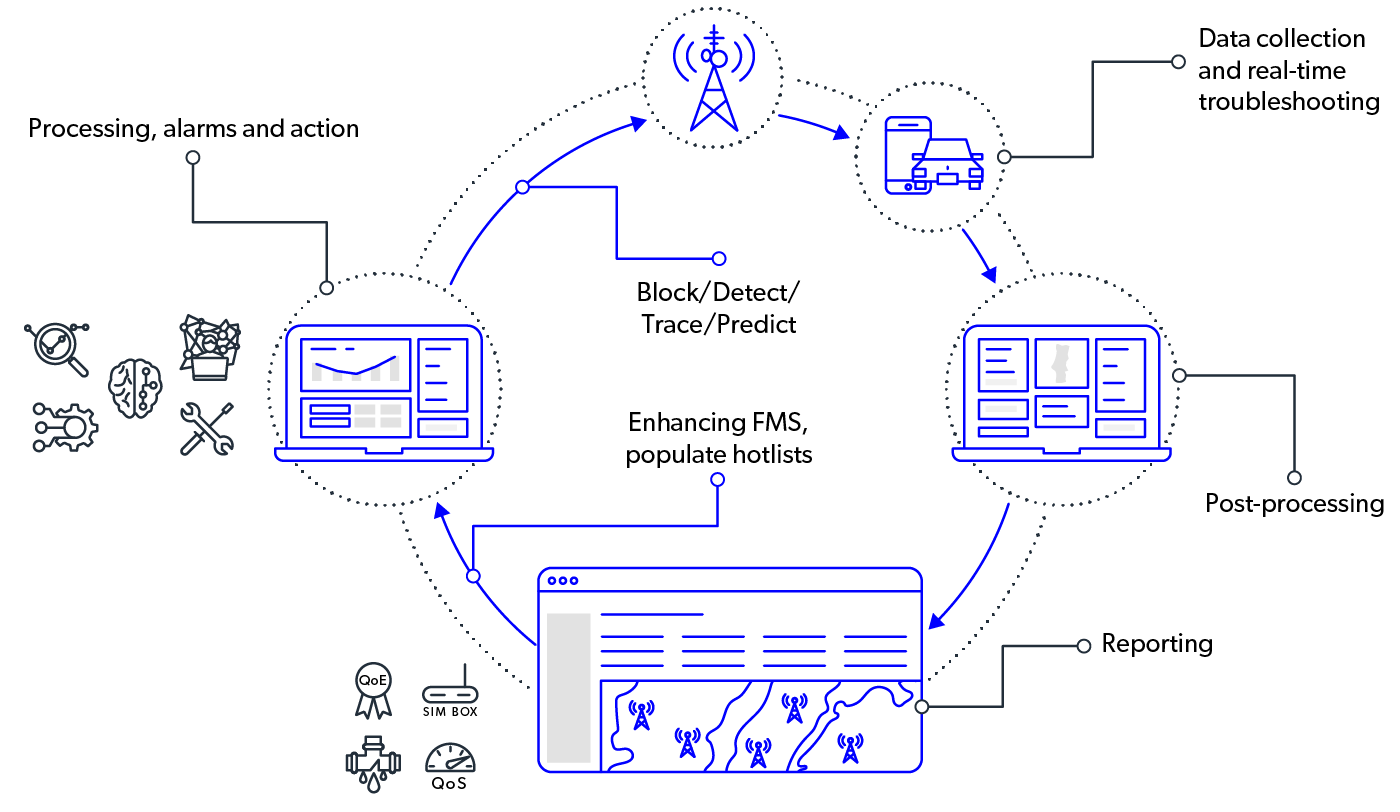 mobileum predictive revenue protection