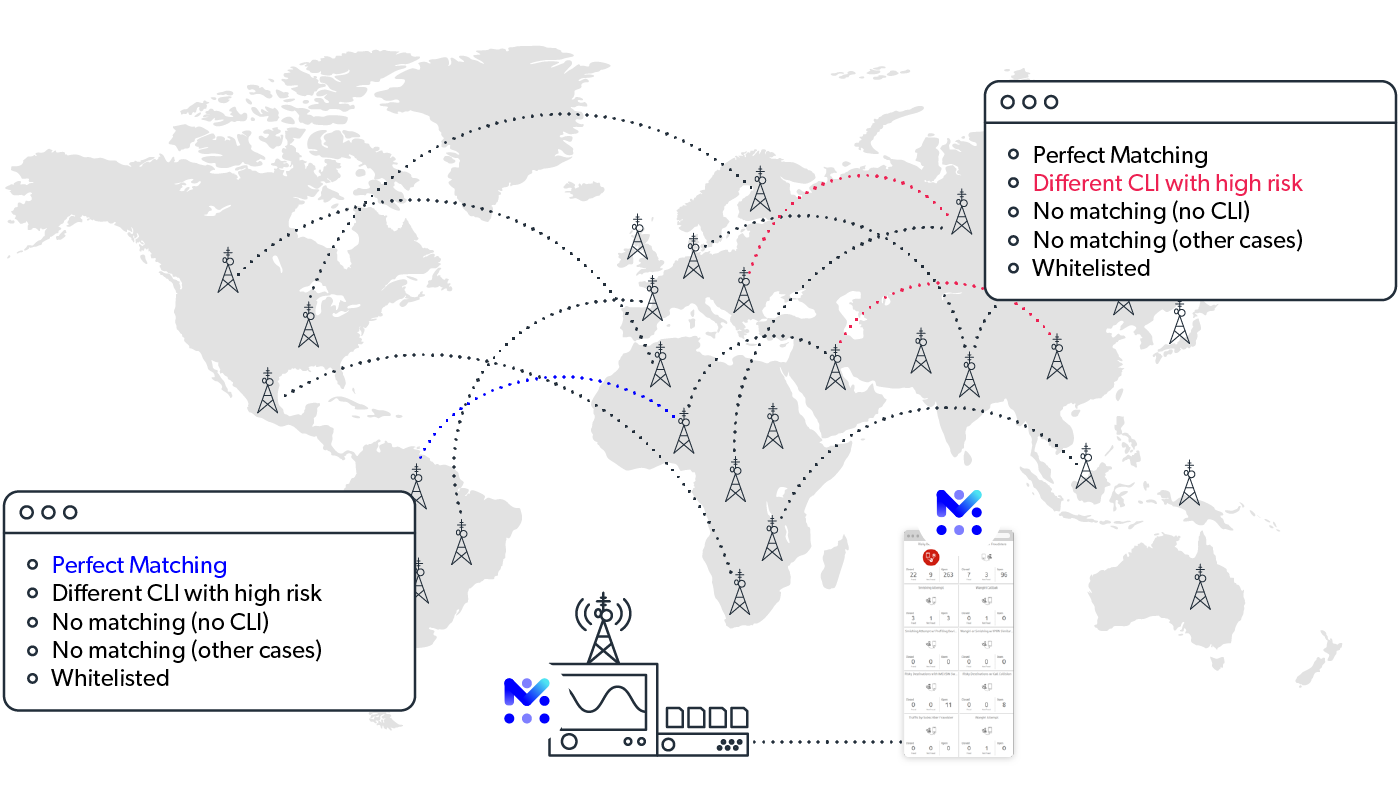 mobileum comprehensive regulatory compliance