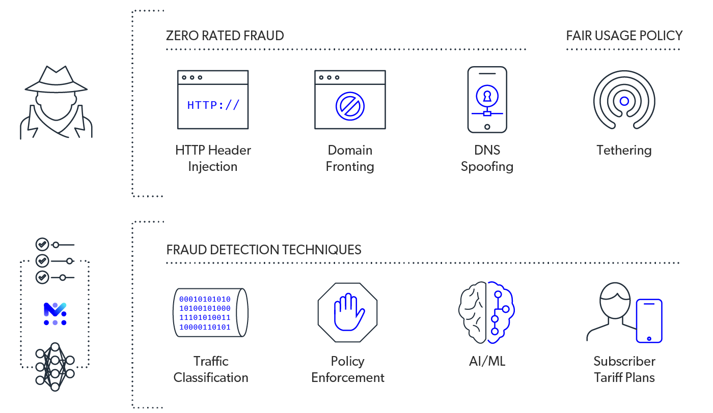mobileum predictive revenue protection