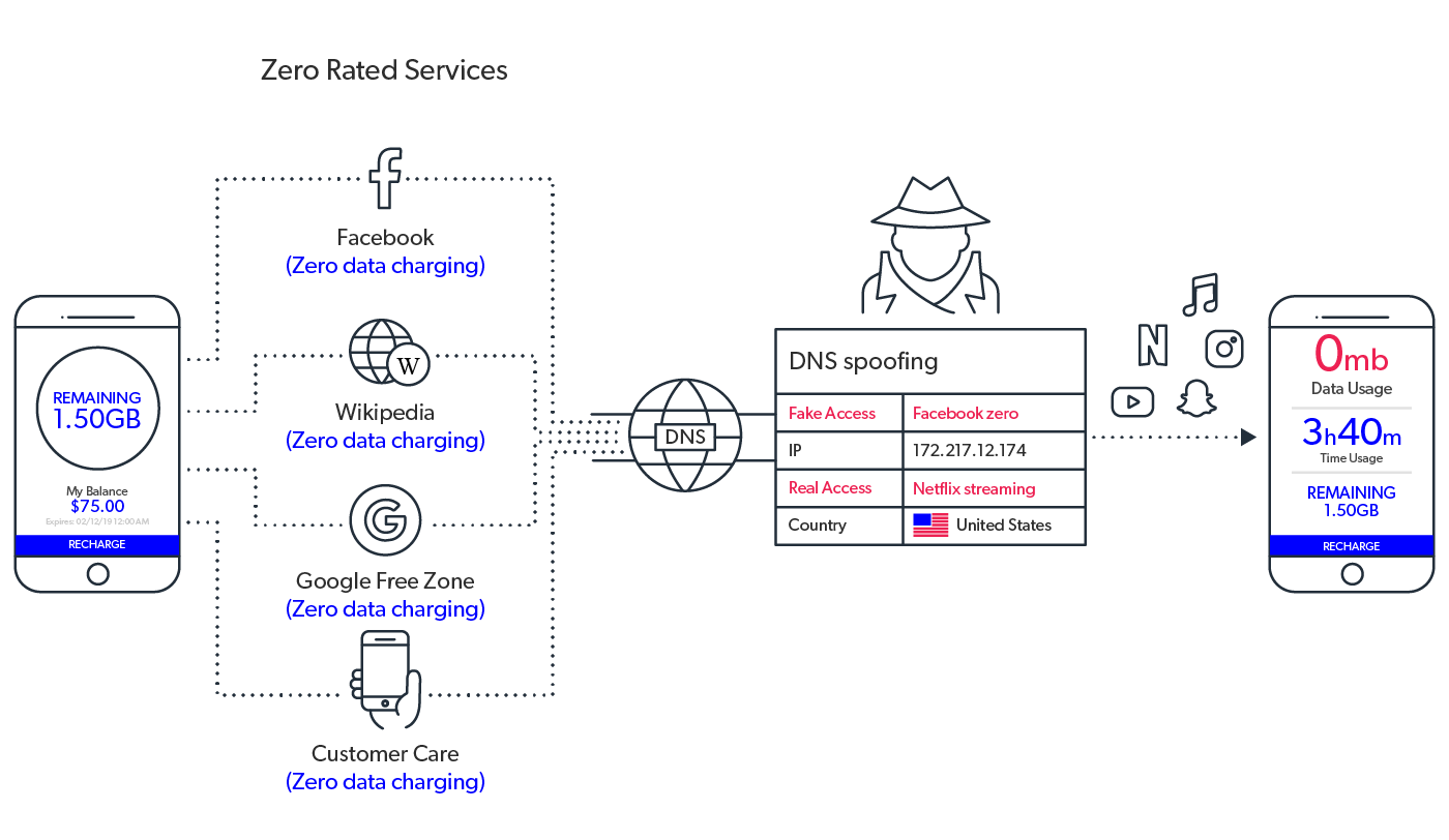 mobileum intelligent service usage auditing