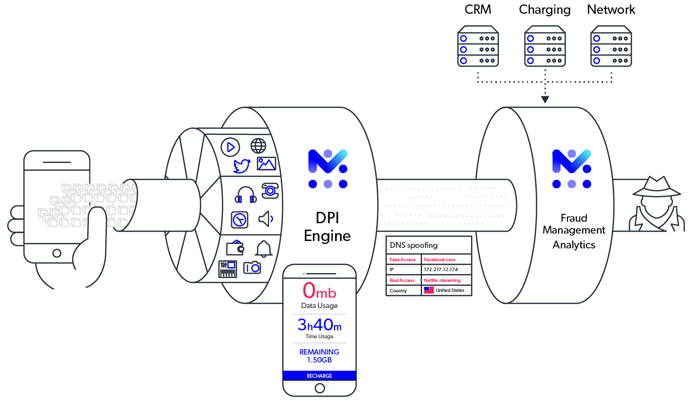 mobileum comprehensive regulatory compliance