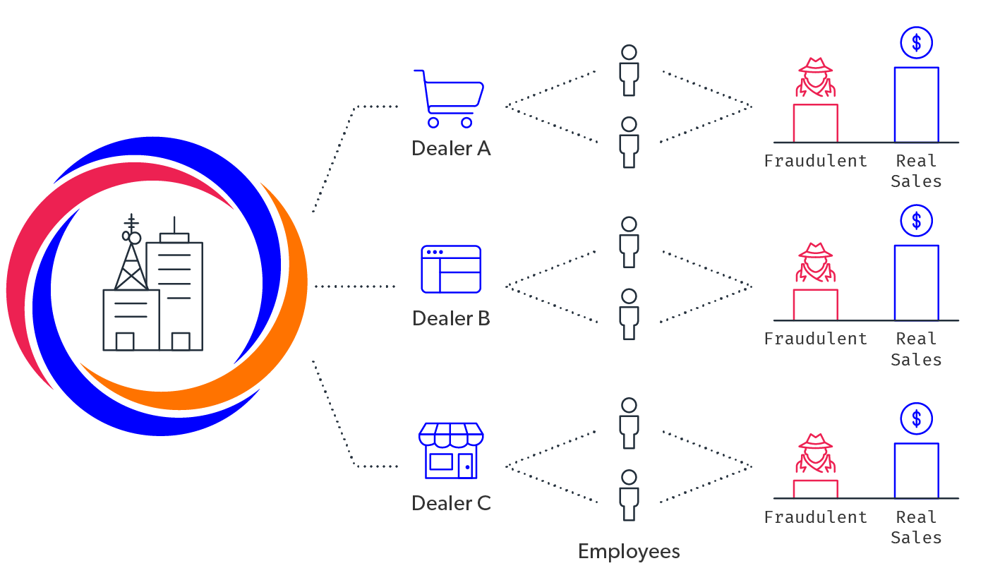 mobileum intelligent service usage auditing