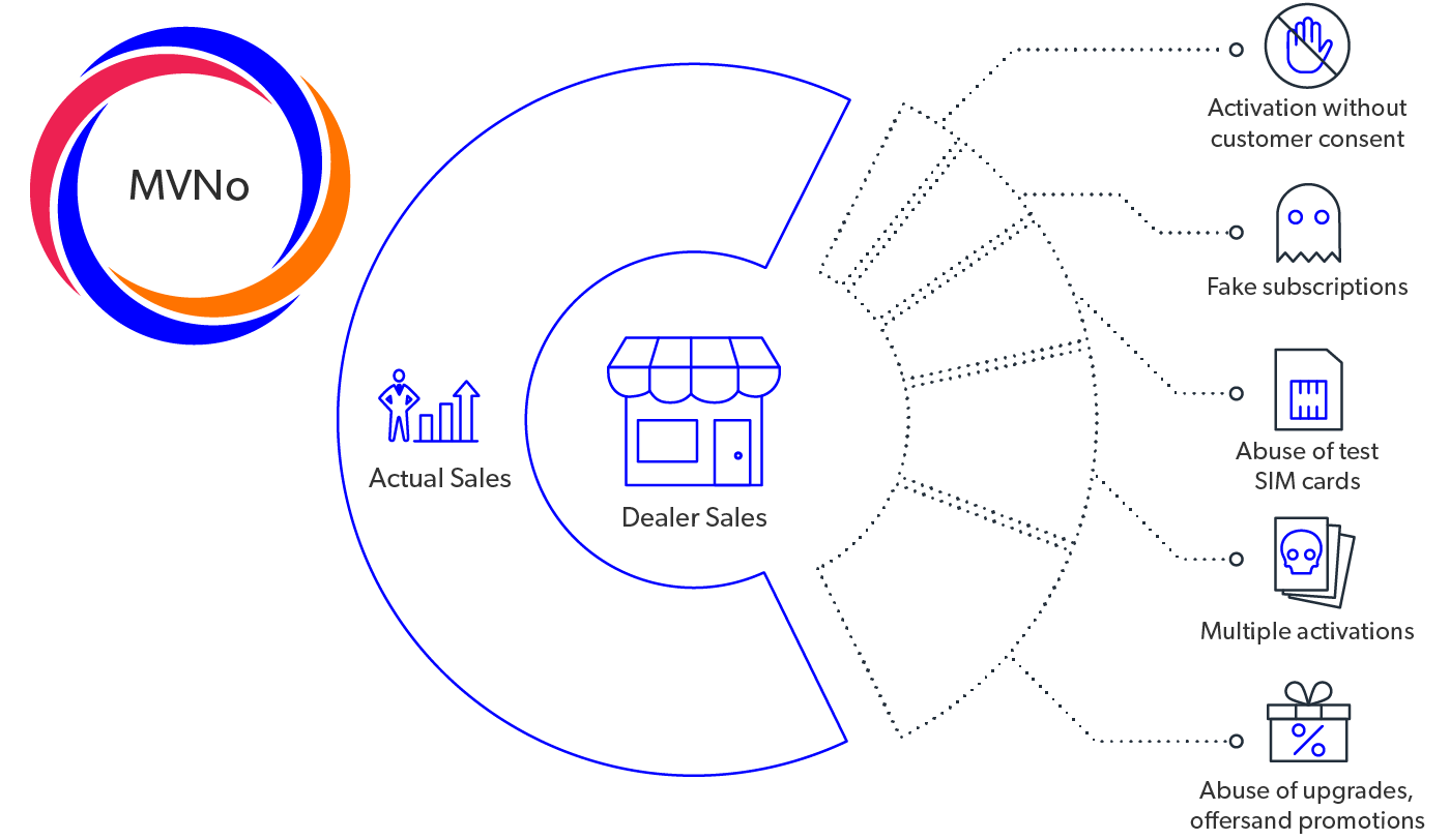 mobileum predictive revenue protection
