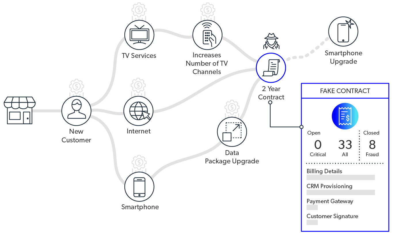 mobileum comprehensive regulatory compliance