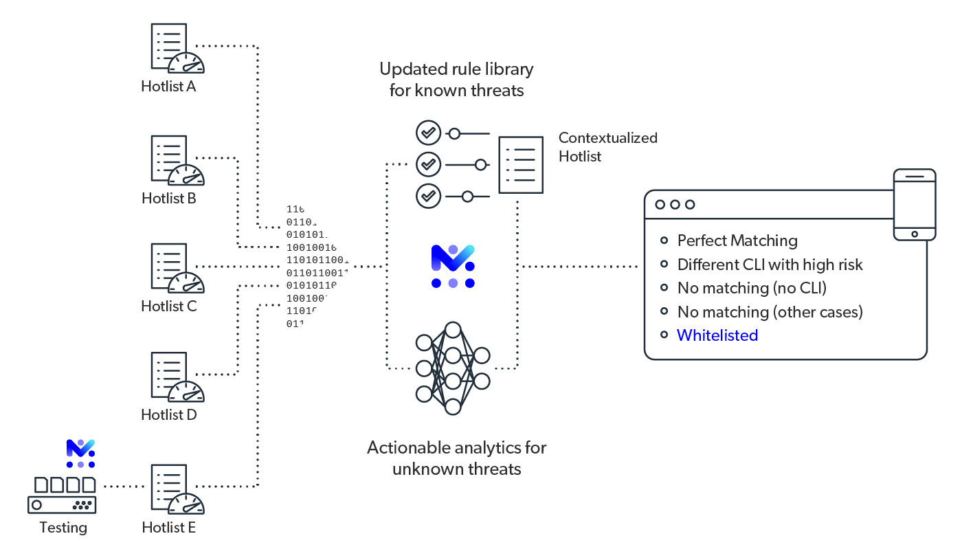 mobileum predictive revenue protection