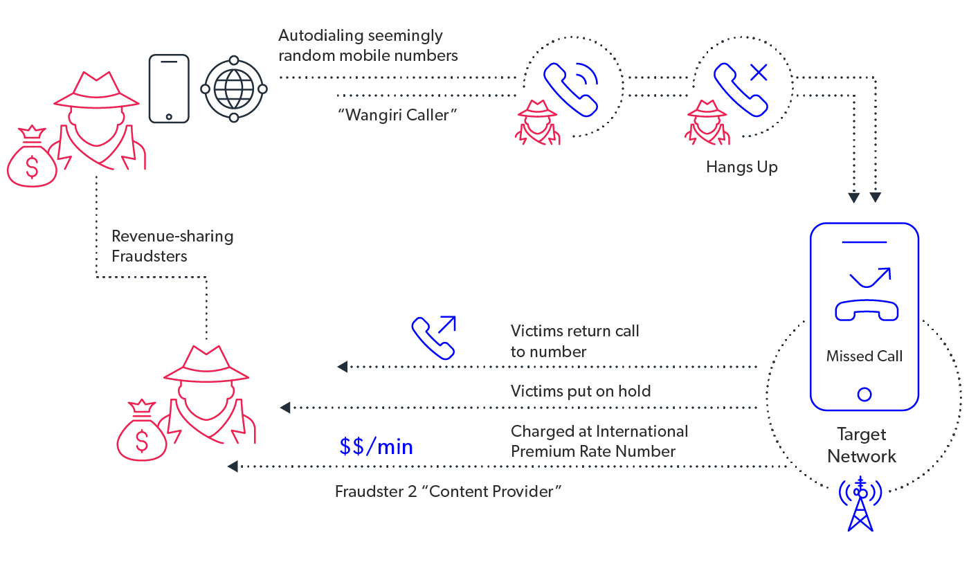 mobileum intelligent service usage auditing