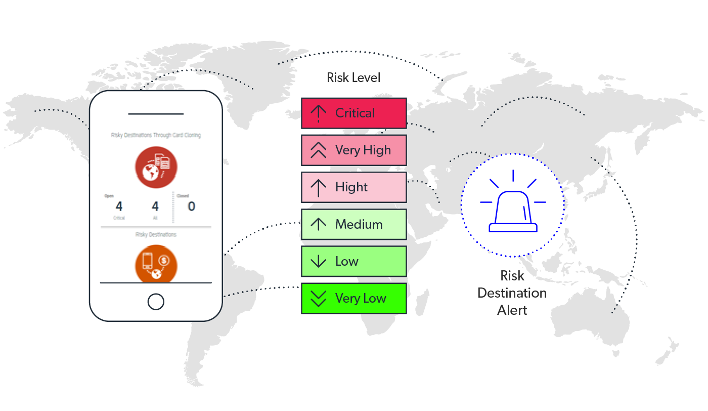 mobileum comprehensive regulatory compliance