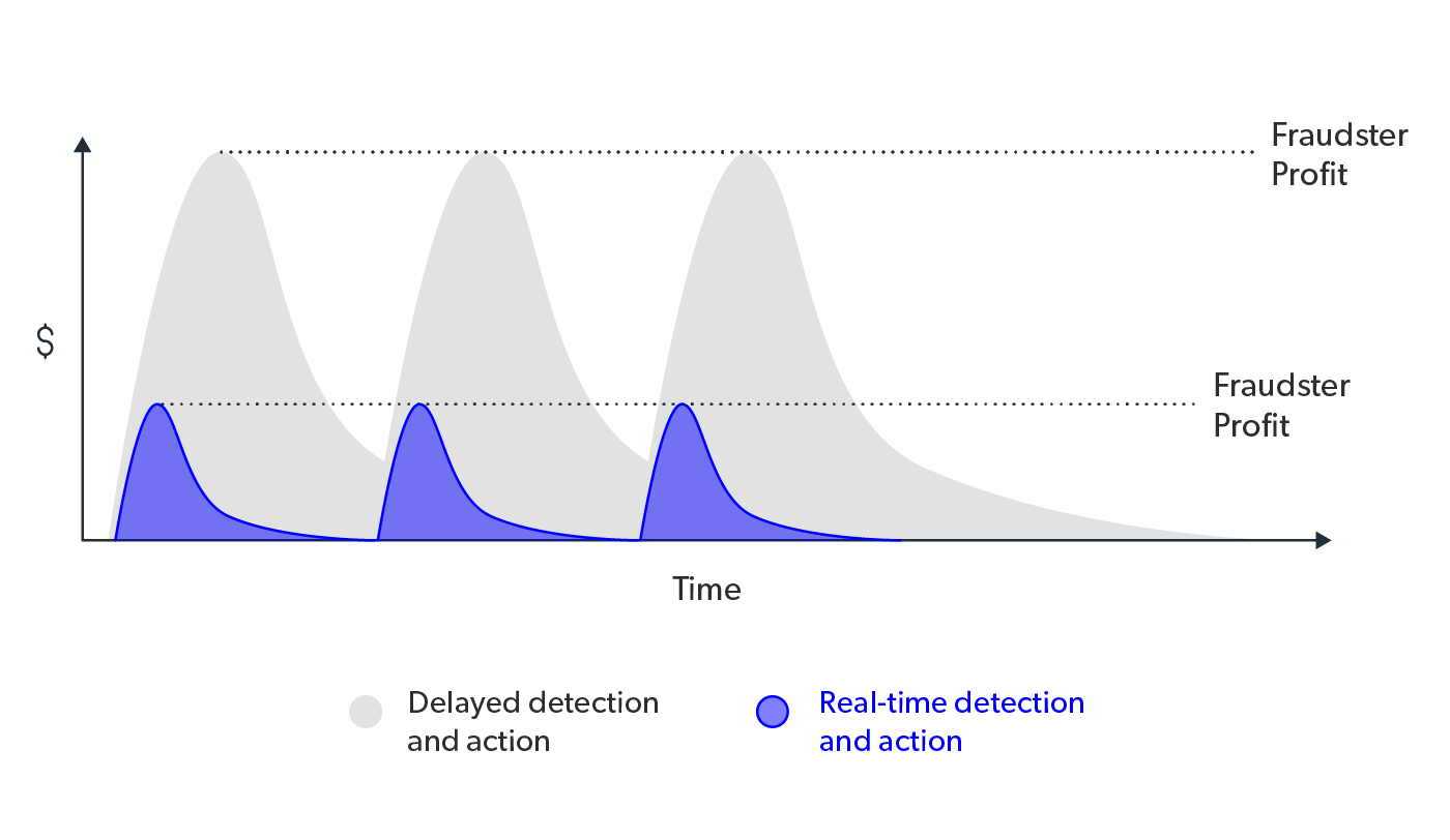 mobileum intelligent service usage auditing