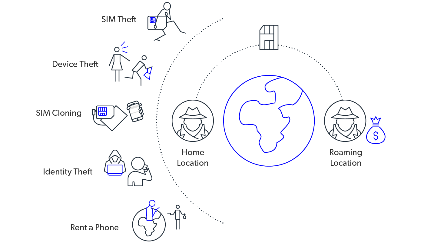 mobileum predictive revenue protection
