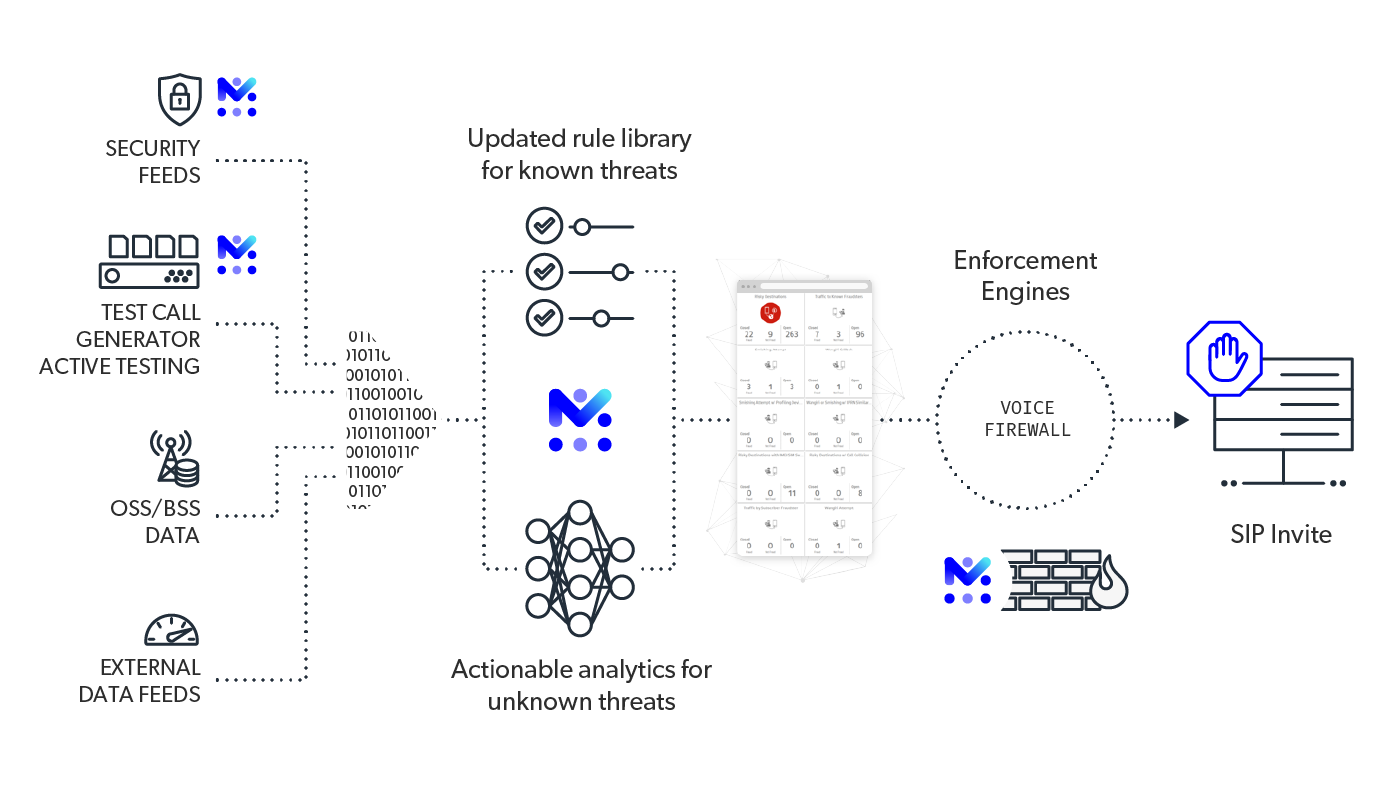 mobileum comprehensive regulatory compliance