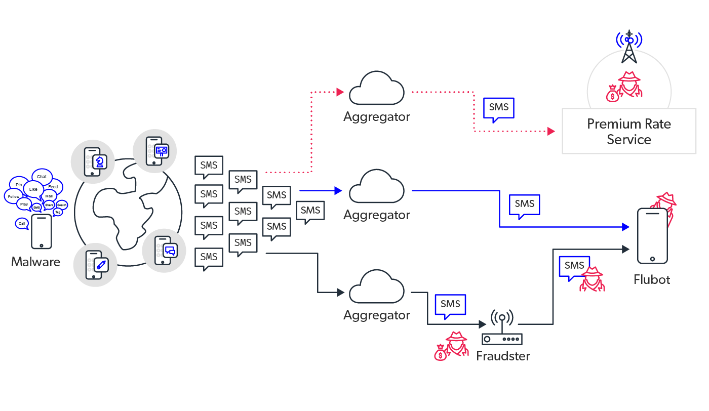 mobileum intelligent service usage auditing
