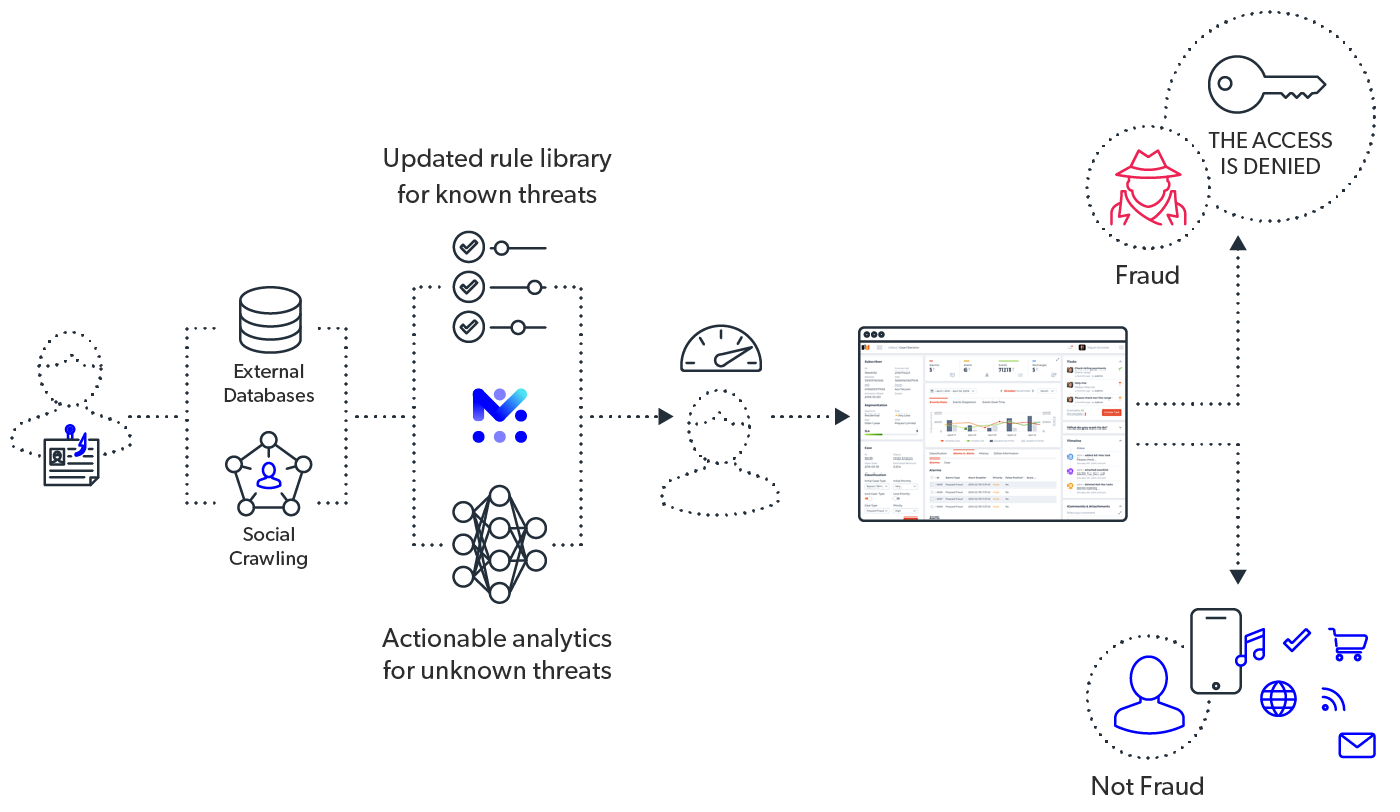 mobileum intelligent service usage auditing