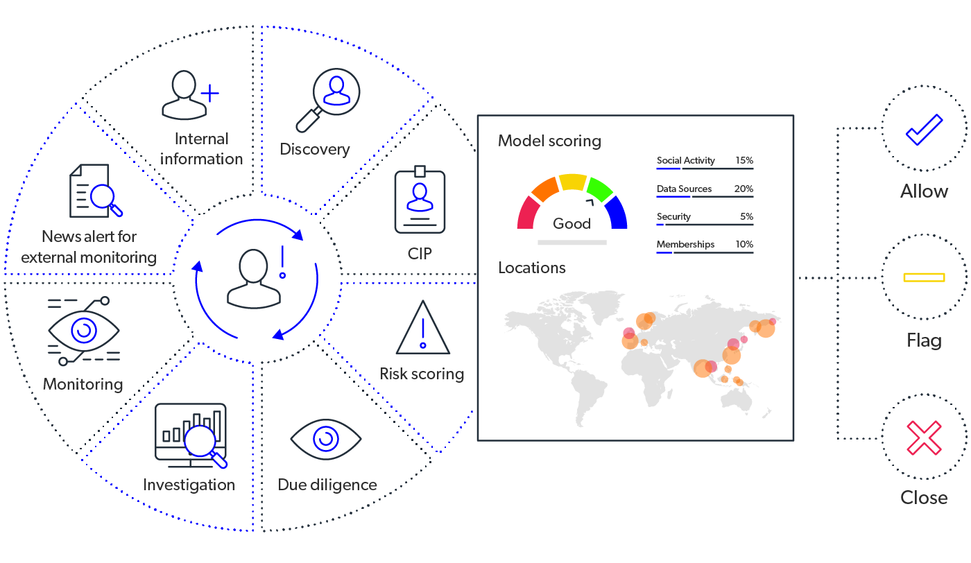 mobileum comprehensive regulatory compliance