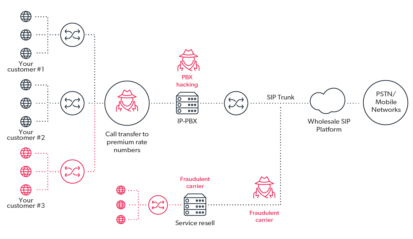 mobileum predictive revenue protection