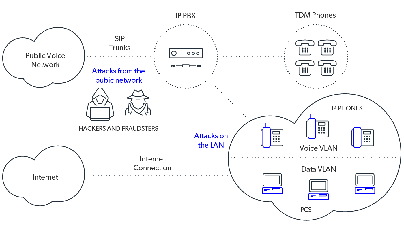 mobileum intelligent service usage auditing