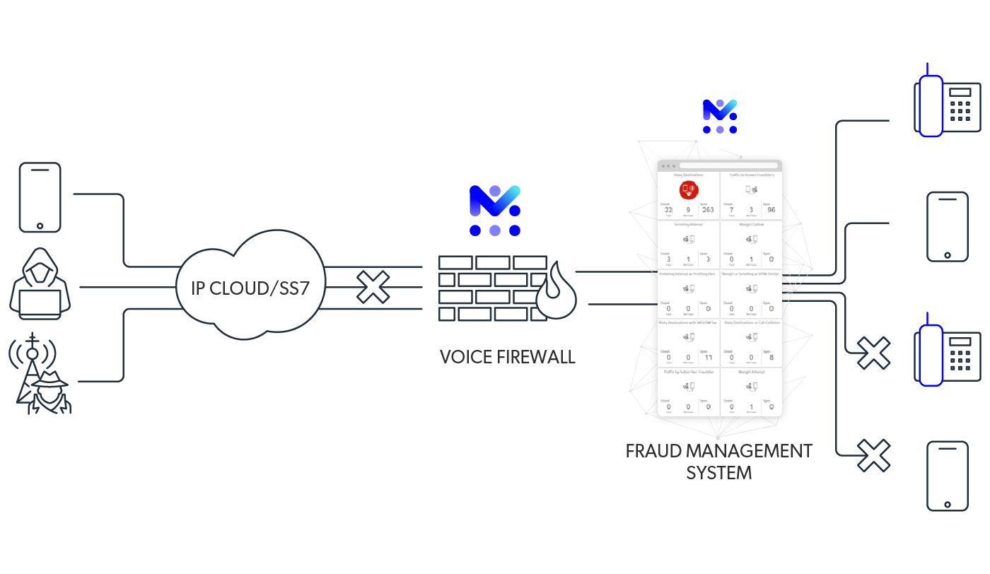 mobileum comprehensive regulatory compliance