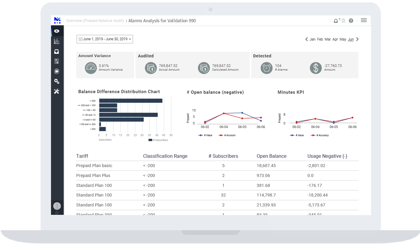mobileum automated prepaid account reconciliation