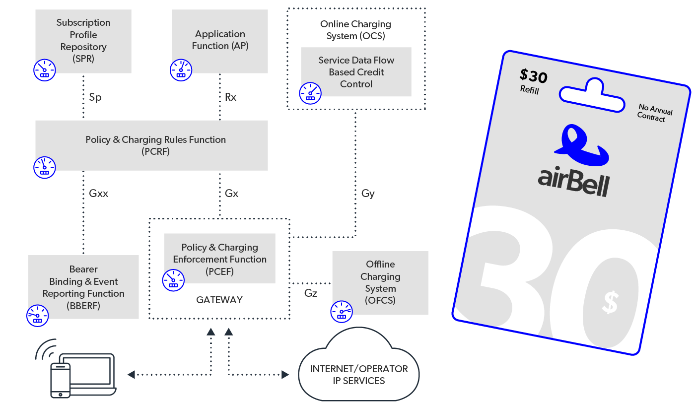 mobileum fraud prevention and compliance