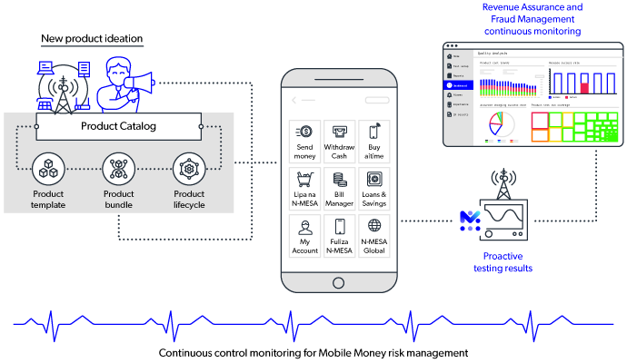 mobileum automated prepaid account reconciliation
