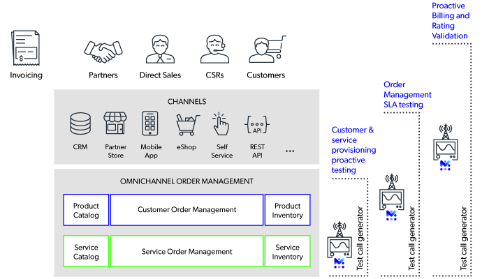 mobileum automated prepaid account reconciliation
