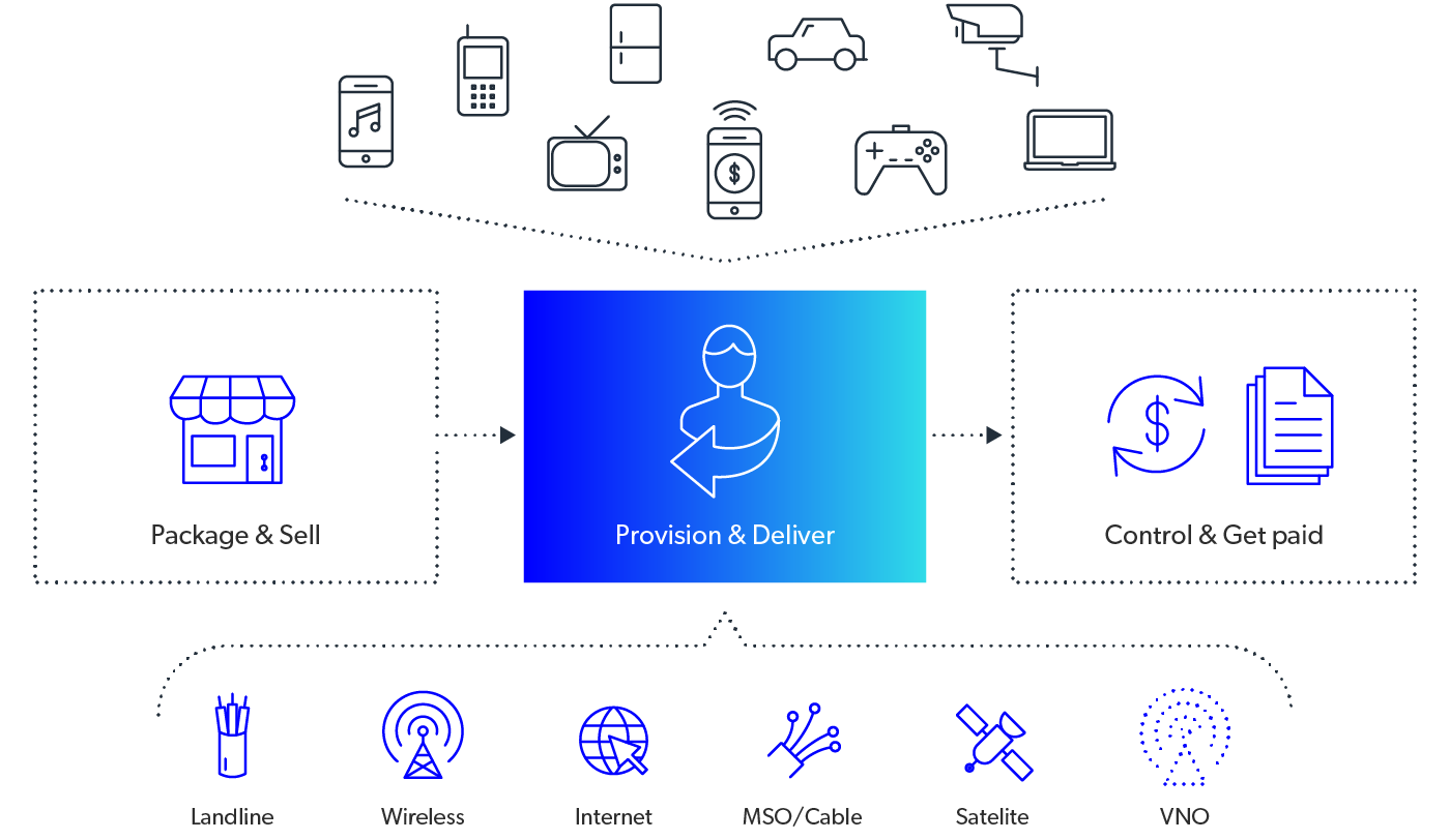 mobileum intelligent provisioning monitoring