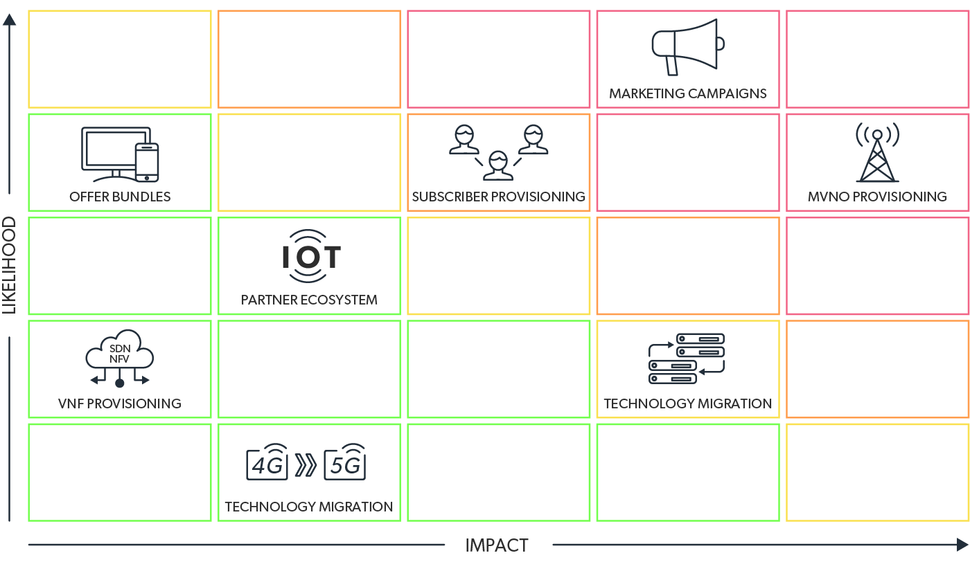 mobileum seamless system integration