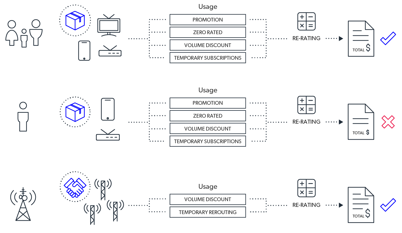 mobileum intelligent billing auditing