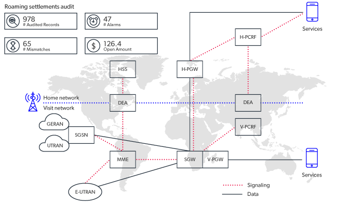 mobileum comprehensive regulatory compliance