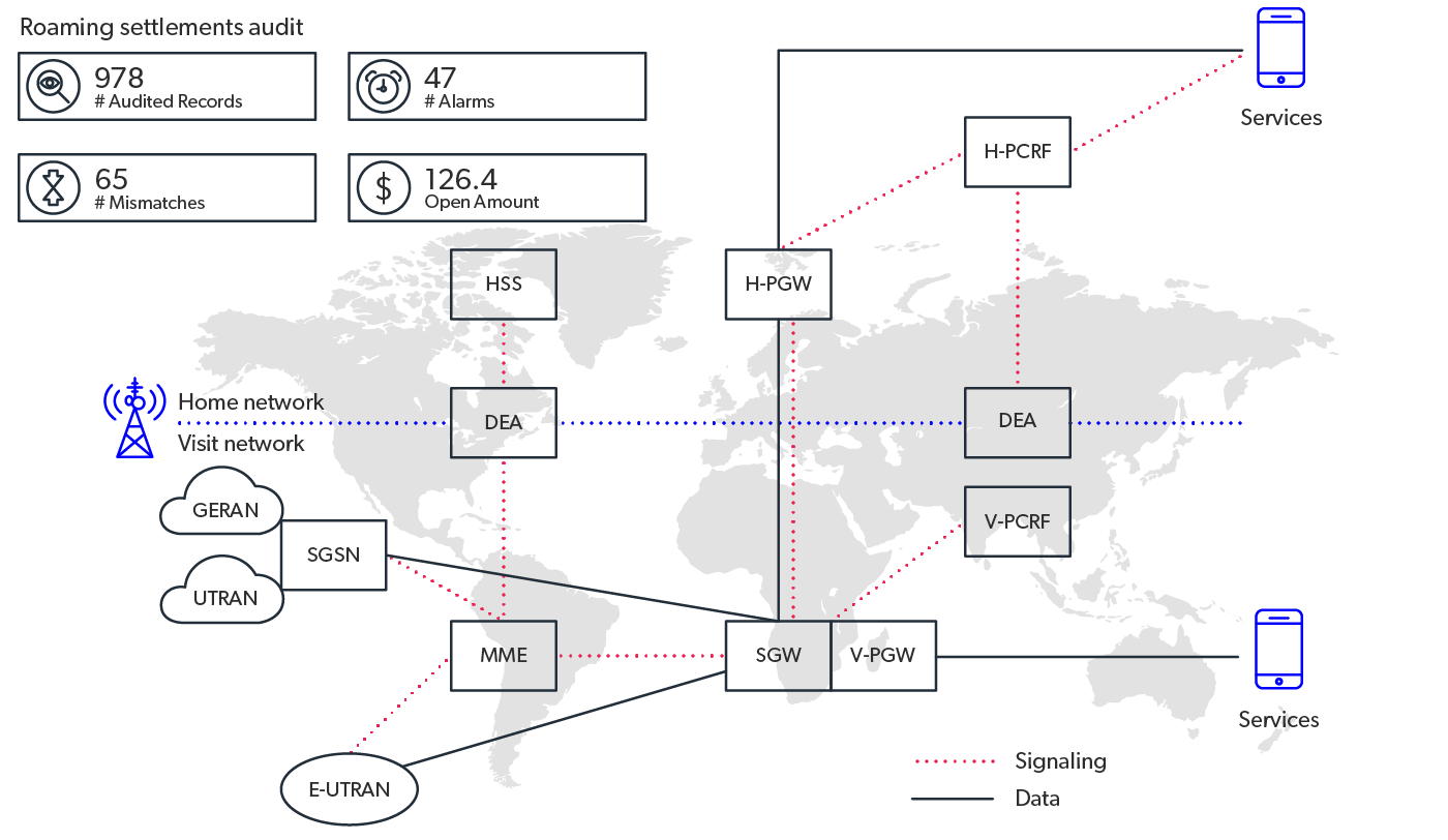 mobileum intelligent service usage auditing