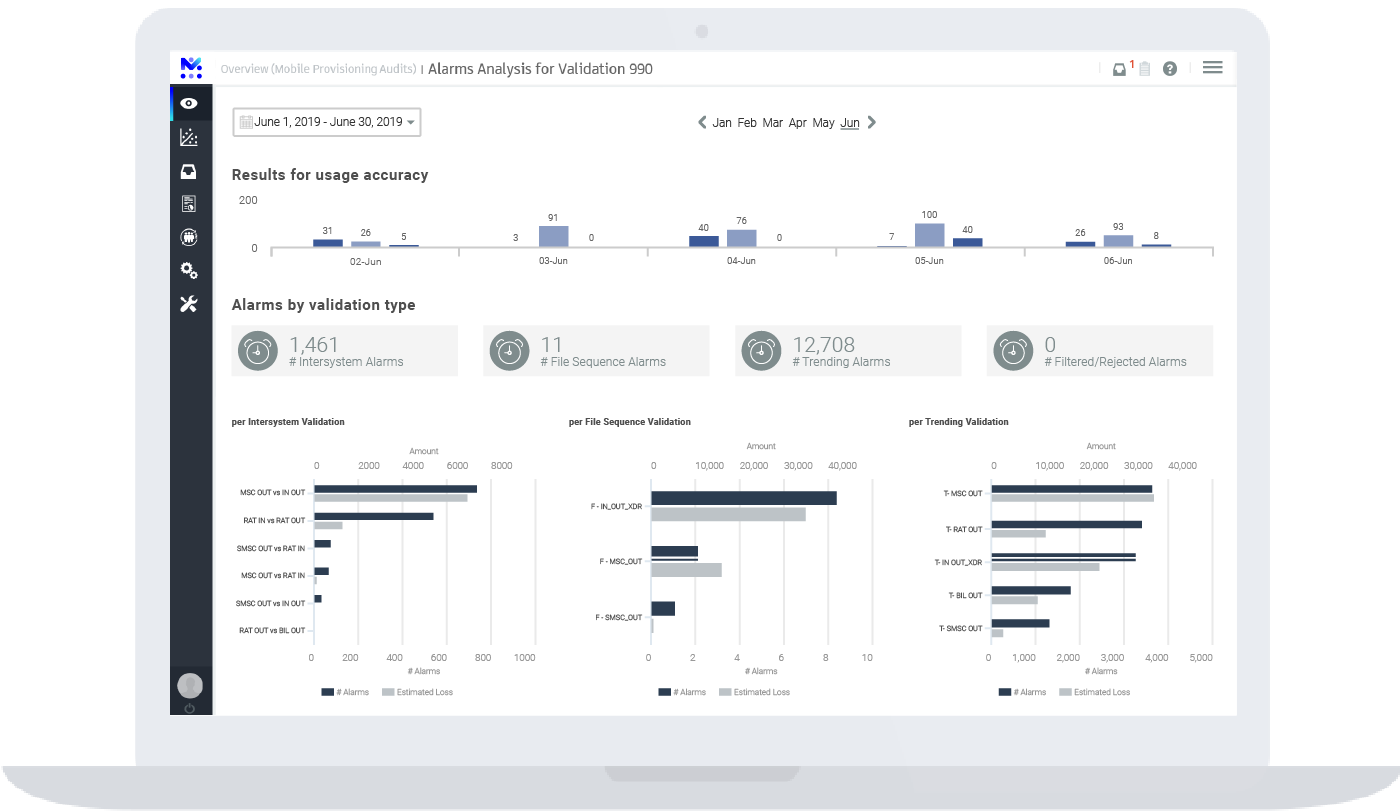 mobileum predictive revenue protection