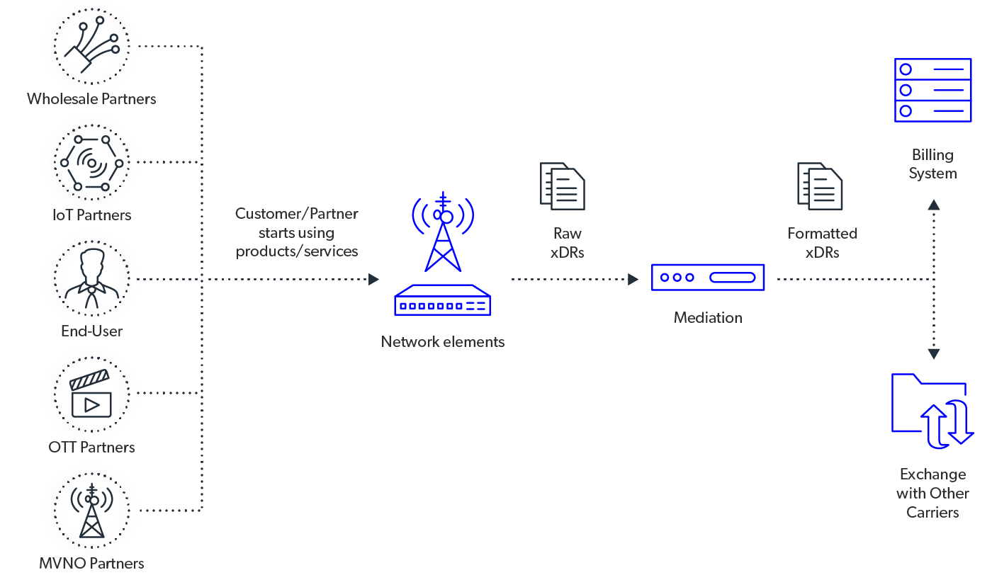 mobileum comprehensive regulatory compliance