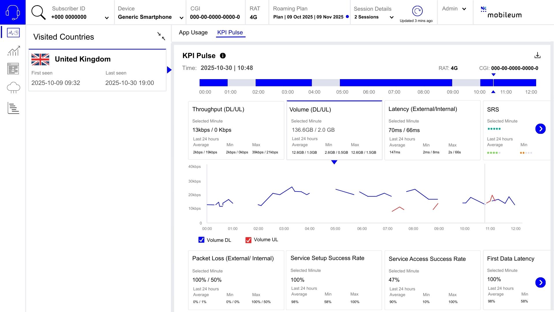 diagram 1 Steer to Quality Dashboard